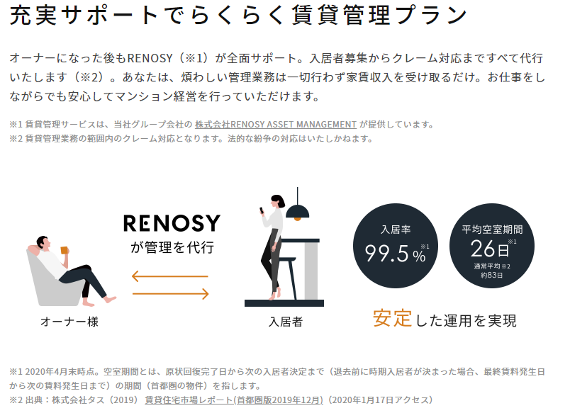 リノシー（RENOSY）の管理